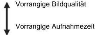 Vorrangige Bildqualität Vorrangige Aufnahmezeit