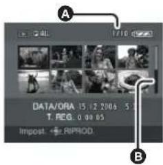DATA/ORA 15.12.2006 5 T. REG. 0 00 05 Import RIPROD.