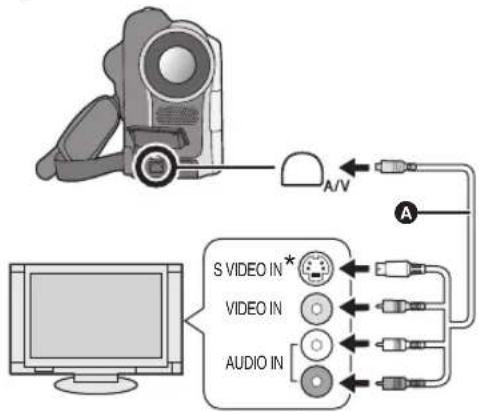 PANASONIC VDR-D100E - Collegiate l'unità a un televisore. - 1