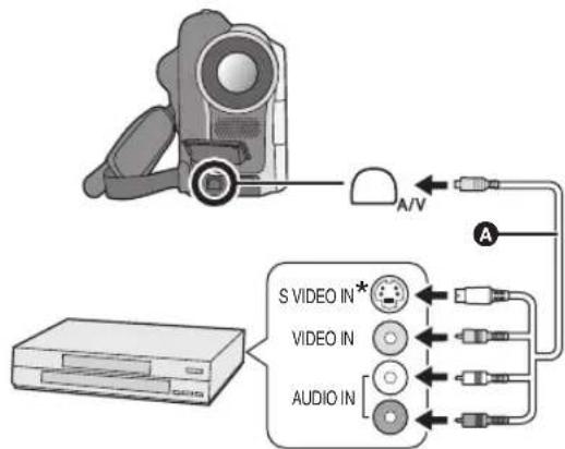 PANASONIC VDR-D100E - Conecte la cámara a un dispositivo de vídeo. - 1