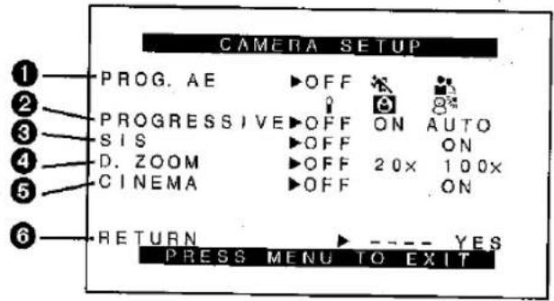 CAMERA SETUP PROG. AE ▶OFF ▼ PROGRESSIVE ▶OFF ON AUTO SIS ▶OFF ON D. ZOOM ▶OFF 20× 100× CINEMA ▶OFF ON RETURN ▶---- YES PRESS MENU TO EXIT