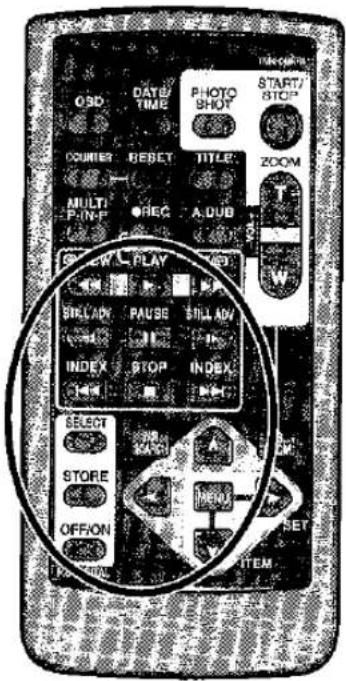 QSD DATE/TIME PHOTO SHOT START/ STOP COUNTER RESET TITLE: ZOOM MULTI P/FF REC A.DUB G W PLAY KEY SILLAN PAUSE STILLAN INDEX STOP INDEX SELECT NO A STORE MENU SET OFF/ON ITEM