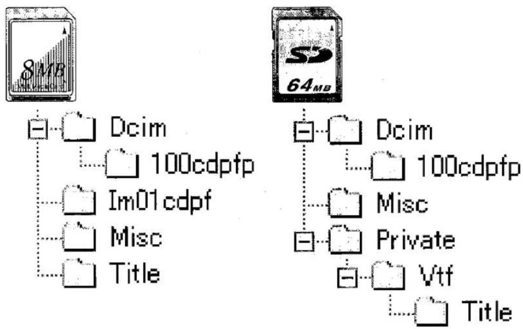 PANASONIC NV-MX1 - SD-Jukebox - 1