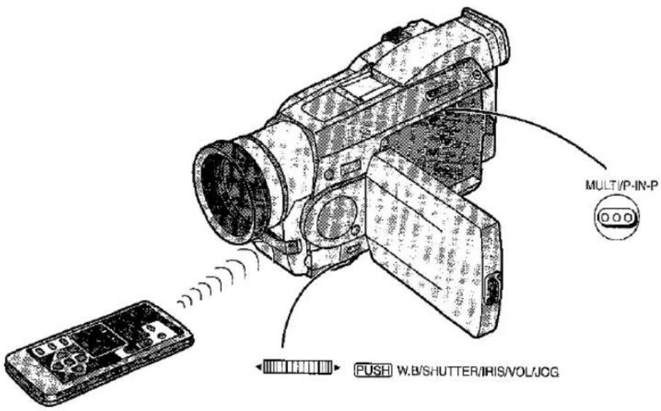 MULT/P-IN-P PUSH W.B/SHUTTER/IRIS/VOL/JOG