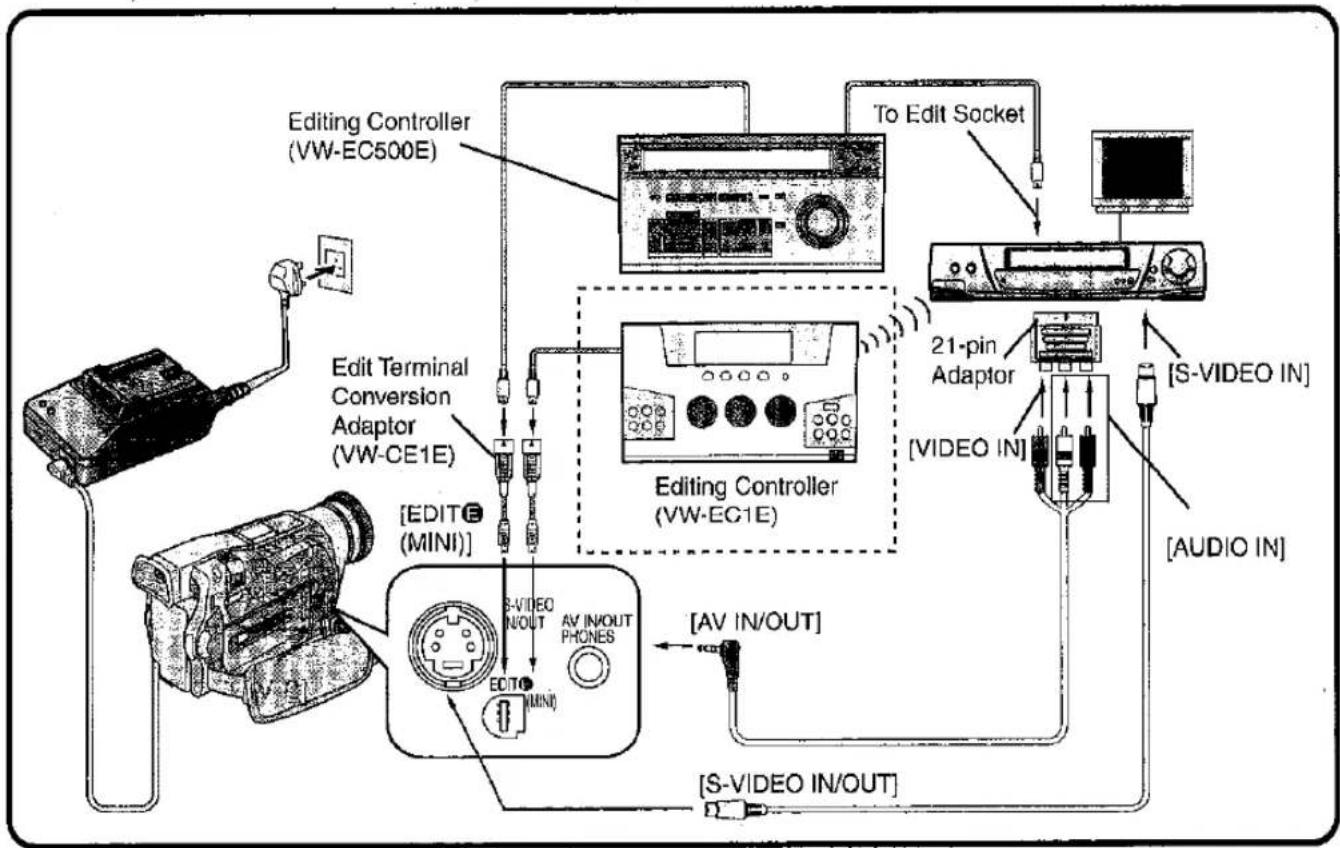PANASONIC NV-MX1 - Copying with the Help of an Editing Controller - 1