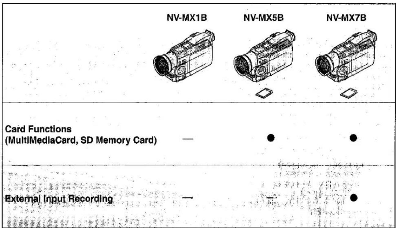 NV-MX1B NV-MX5B NV-MX7B Card Functions (MultiMediaCard, SD Memory Card) — ● ● External Input Recording — —