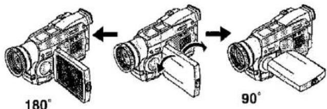 180° 90°