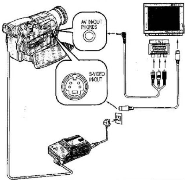 AV IN/OUT PHONES S-VIDEO IN/OUT