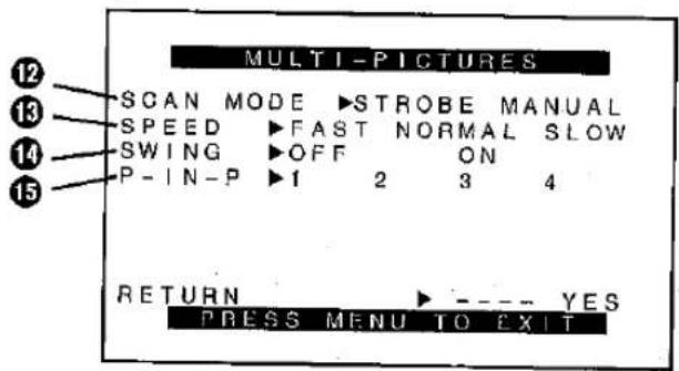 MULTI-PICTURES SCAN MODE ►STROBE MANUAL SPEED ►FAST NORMAL SLOW SWING ►OFF ON P-IN-P ►1 2 3 4 RETURN ►---- YES PRESS MENU TO EXIT