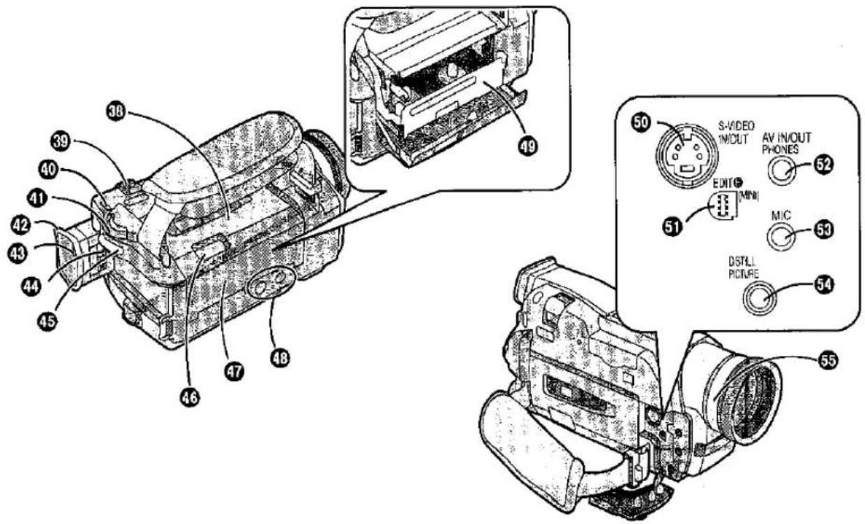 Technical diagram of a digital camera with numbered parts and labeled control buttons including S-VIDEO, AV, phone, and audio input devices.
