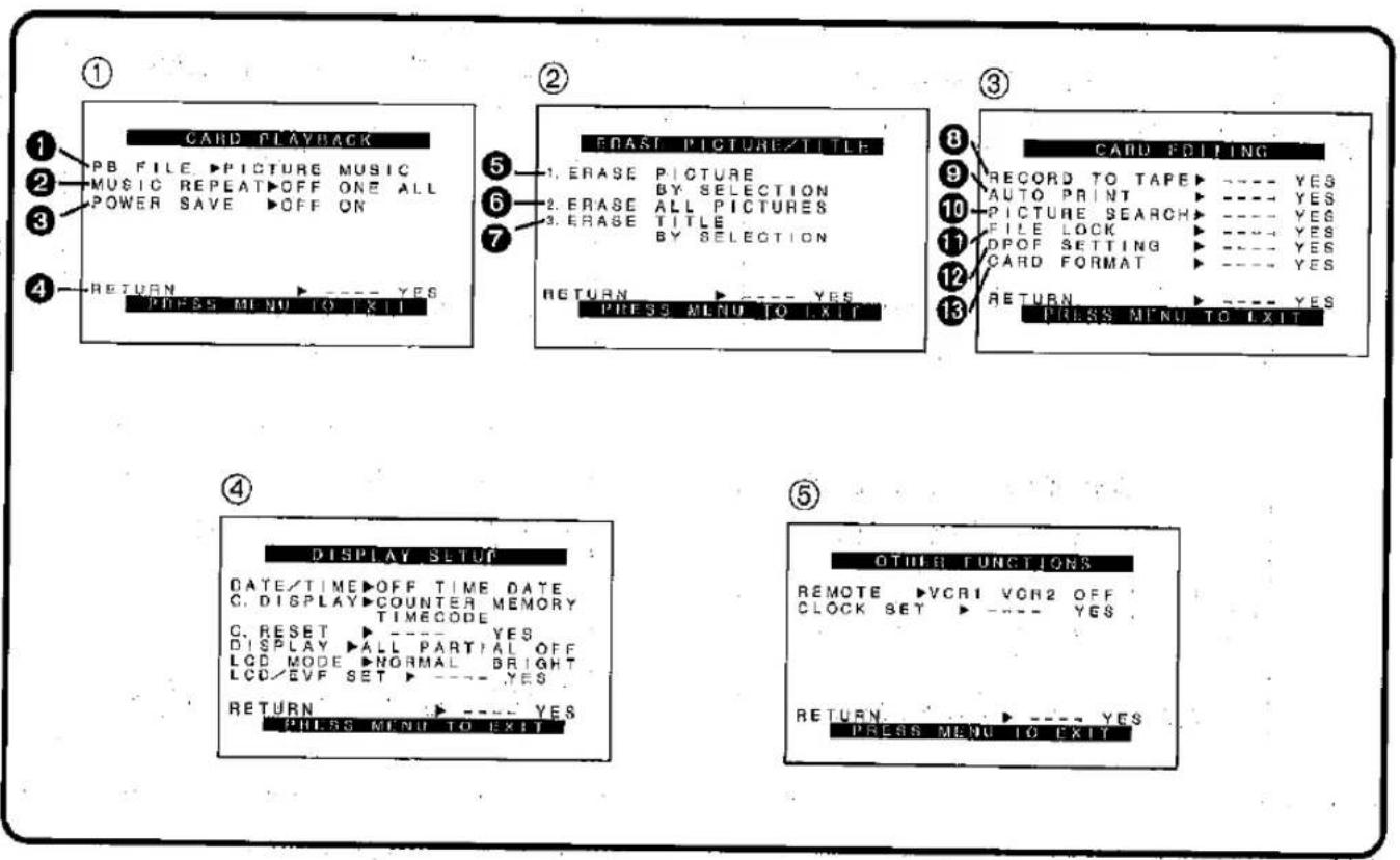 PANASONIC NV-MX1 - Menu Functions (Continued) - 1
