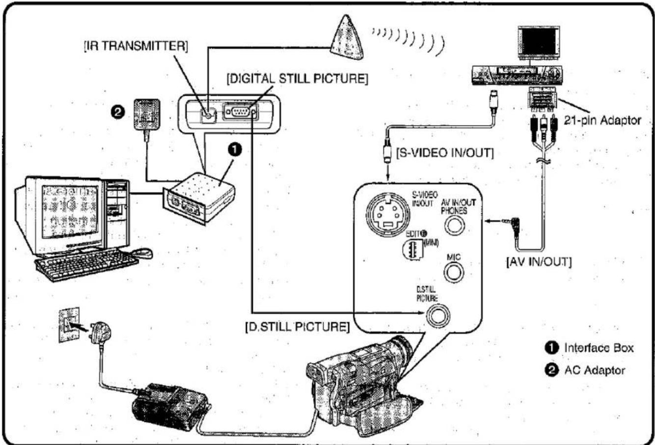 PANASONIC NV-MX1 - Using the Movie Camera with a Computer - 1