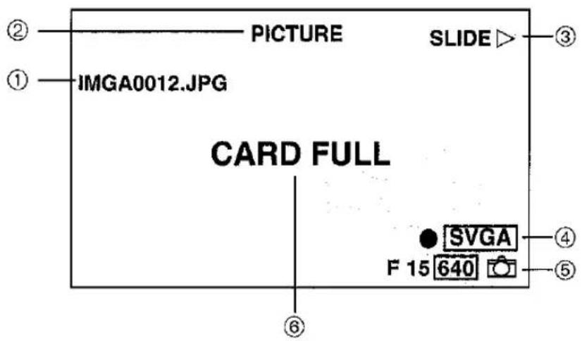 PICTURE SLIDE ② ① IMGA0012.JPG CARD FULL F 15 640 ⑥ ③ ④ ⑤