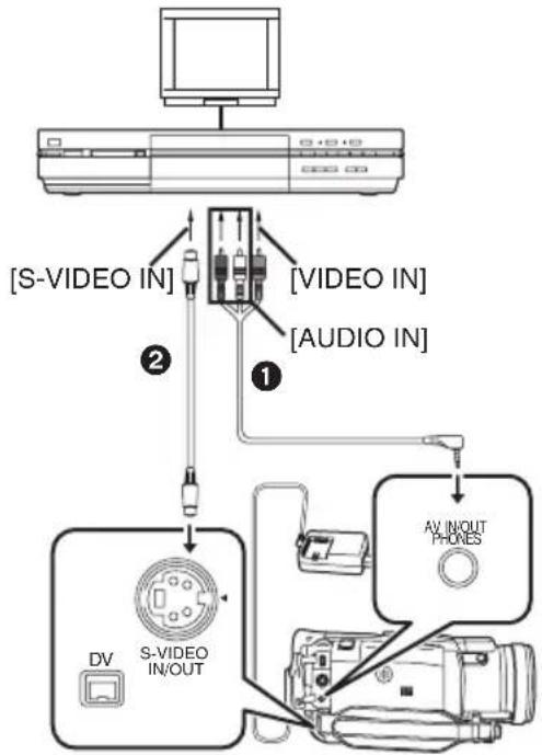 PANASONIC NV-GS400GD - (더빙) - 1