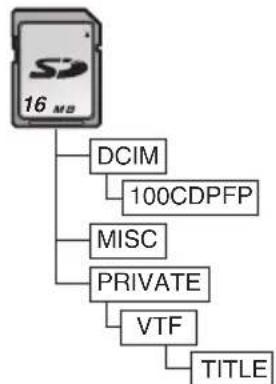PANASONIC NV-GS400GD - PC에서 메모리 카드 사용 시 폴더 구조 - 1