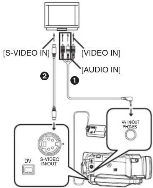 PANASONIC NV-GS400GD - TV에서 재생 - 1