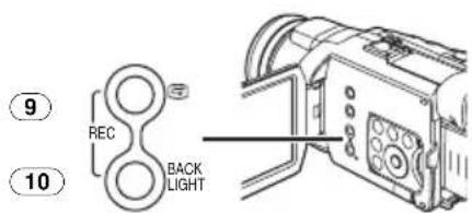 ⑨ REC BACK LIGHT ⑩