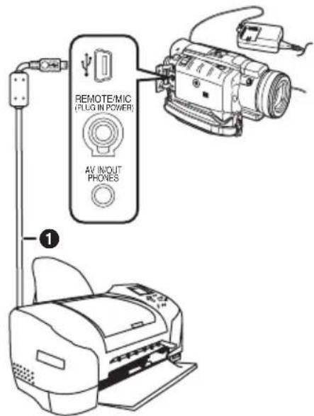 REMOTE/MIC (PLUG IN POWER) AV INPUT PHONES ①