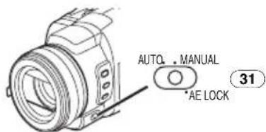 AUTO. MANUAL AE LOCK 31