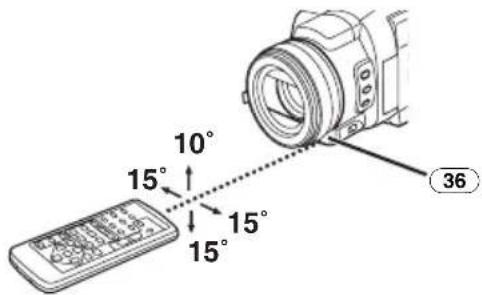 10° 15° 15° 15° 36