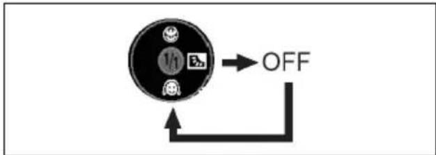 OFF