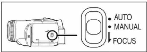 AUTO MANUAL FOCUS
