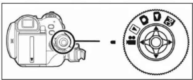 PANASONIC NV-GS250EP - ЗАПИС ПРИ АВТОМАТИЧЕН РЕЖИМ (бутонът [AUTO/MANUAL/FOCUS] е поставен в положение AUTO) - 1