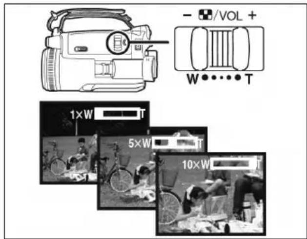- /VOL + W ••••• T 1×W T 5×W T 10×W T