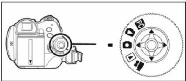 Diagram showing a DSLR camera with a circular dial indicator and control buttons, illustrating camera mode and adjustment.