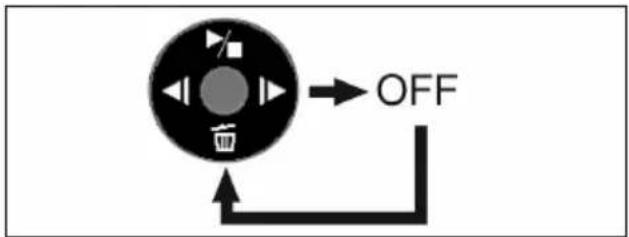 面 OFF