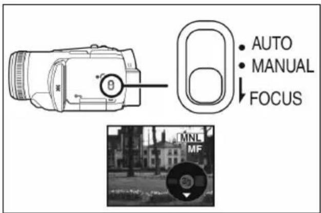 AUTO MANUAL FOCUS MINL MF