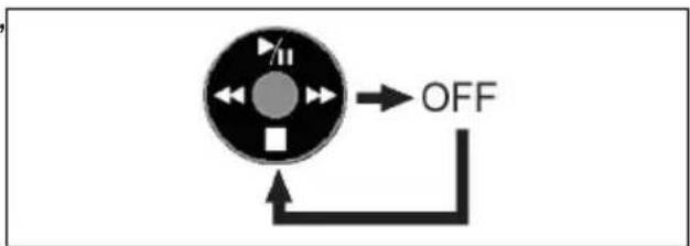 OFF