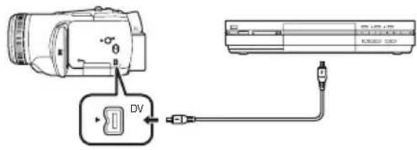 Diagram showing a camera connected to an air conditioner via a device labeled 'DV' with cable routing