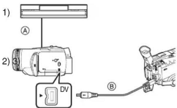 1) A 2) 3 DV B