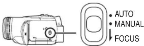 AUTO MANUAL FOCUS