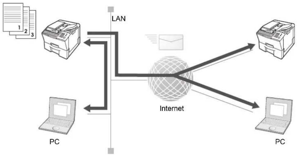 PANASONIC Panafax UF-8300 - Was ist Internet-Fax? - 1