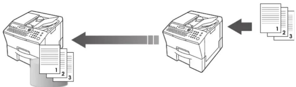 PANASONIC Panafax UF-8300 - Was ist Speicherempfang? - 1
