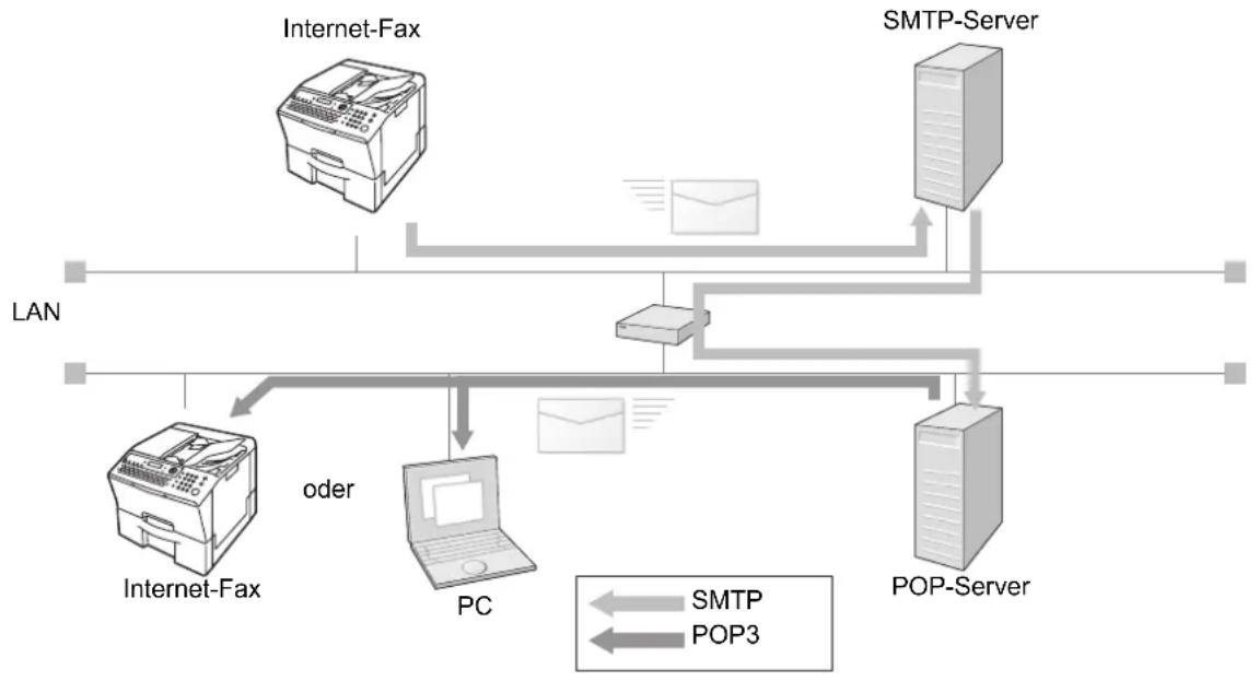 PANASONIC Panafax UF-8300 - ■Netzwerkparameter - 1