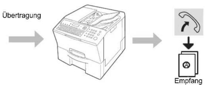 PANASONIC Panafax UF-8300 - Manueller Empfang - 1