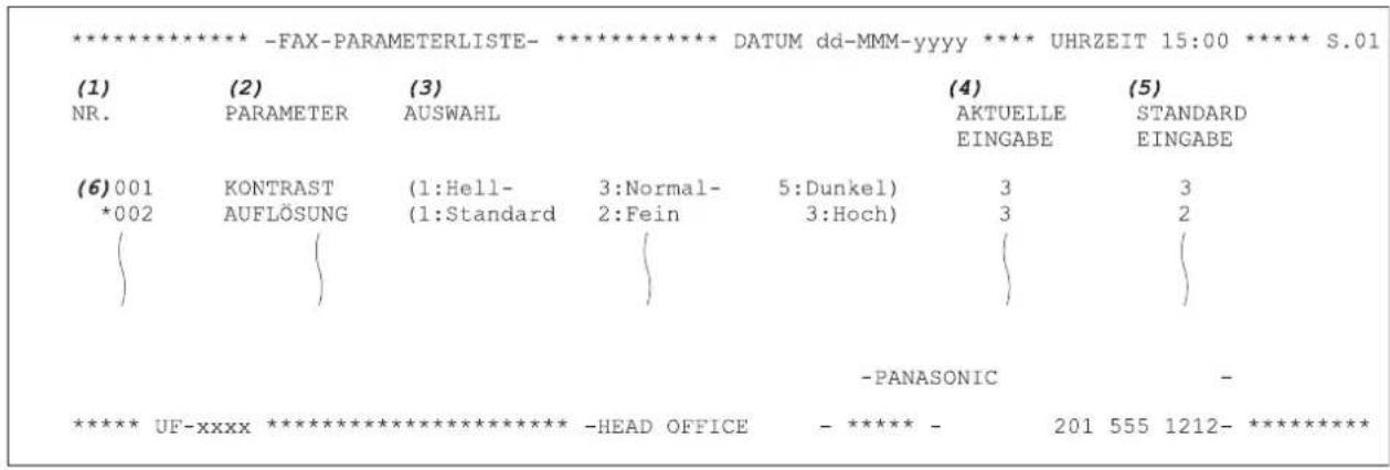 PANASONIC Panafax UF-8300 - Faxparameterliste - 5