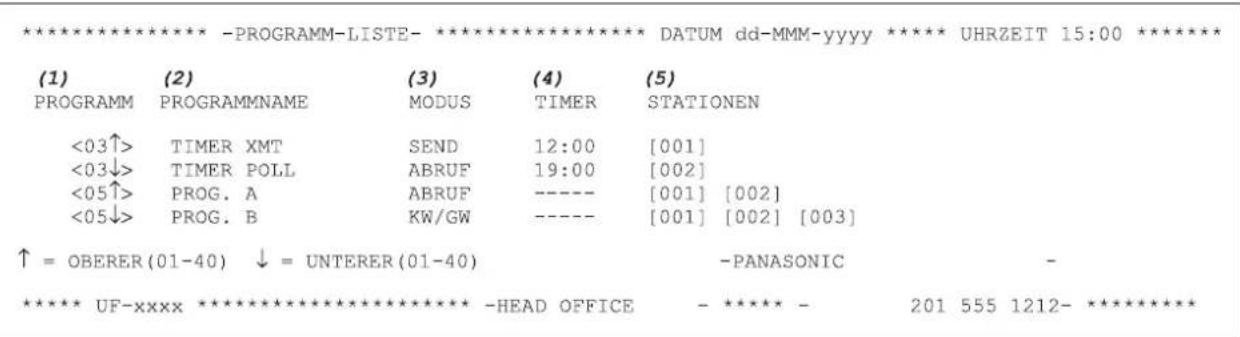 PANASONIC Panafax UF-8300 - ■Muster einer Programmliste - 1