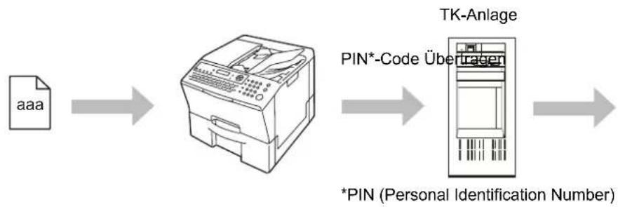 PANASONIC Panafax UF-8300 - Allgemeine Beschreibung - 1
