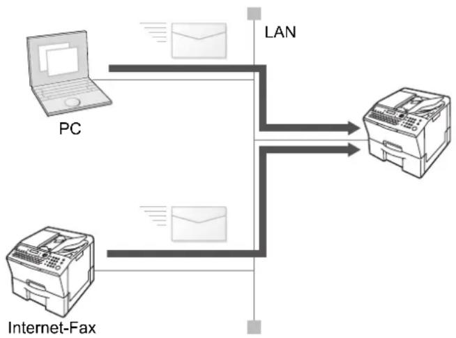 PANASONIC Panafax UF-8300 - Empfangen von E-Mails - 1