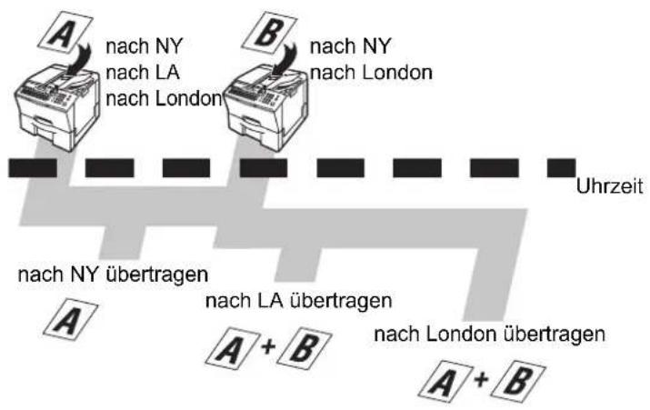PANASONIC Panafax UF-8300 - Stapelübertragung in Echtzeit - 1
