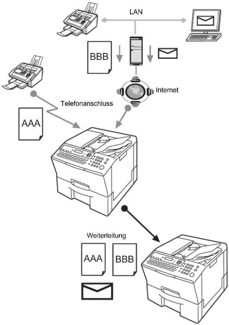 PANASONIC Panafax UF-8300 - Faxweiterleitung - 1