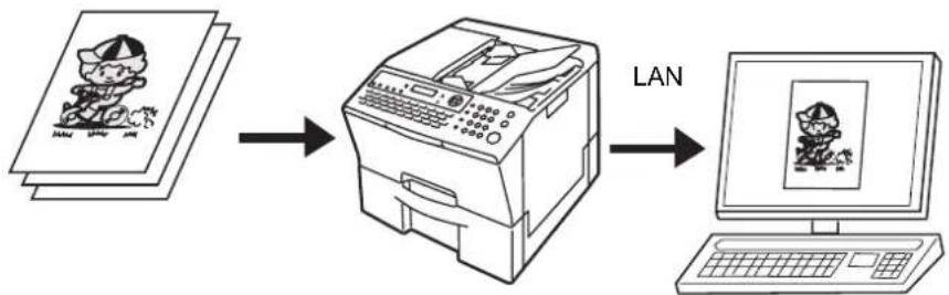 PANASONIC Panafax UF-8300 - Scannen von Dokumenten auf einen PC - 1