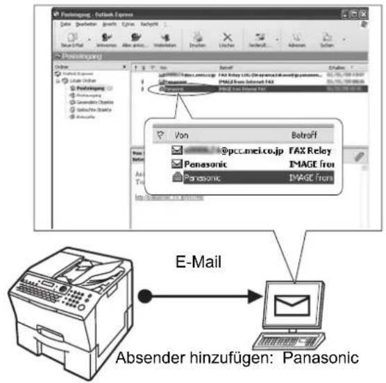 PANASONIC Panafax UF-8300 - Einrichten der Absenderauswahl - 1