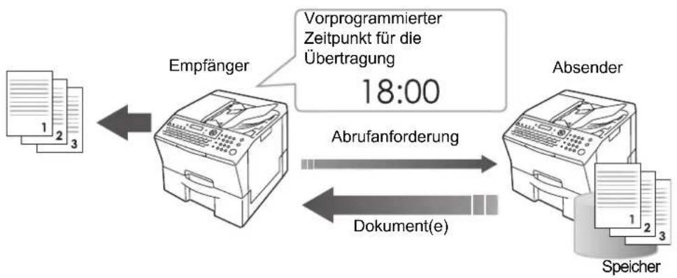 PANASONIC Panafax UF-8300 - Timergesteuerter Abruf - 1