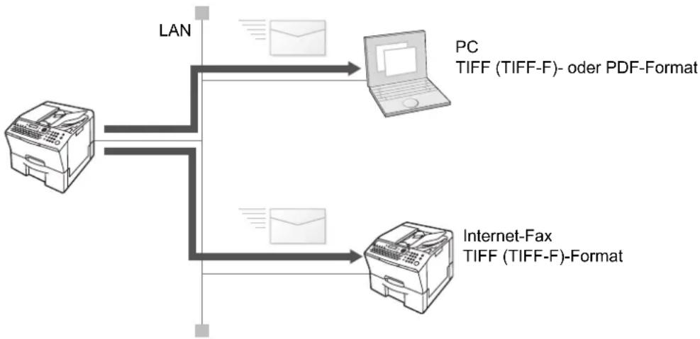 PANASONIC Panafax UF-8300 - Versenden von E-Mails - 1