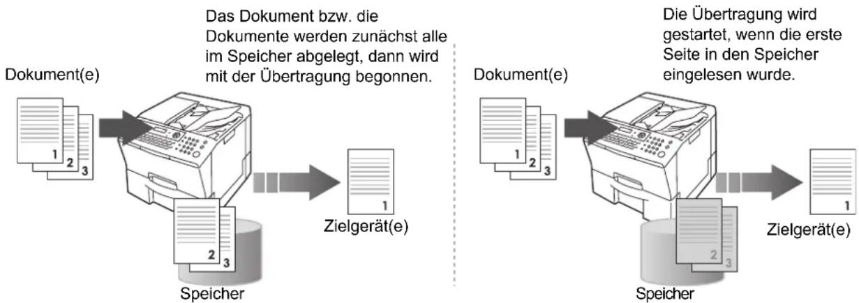 PANASONIC Panafax UF-8300 - Speicherübertragung - 1